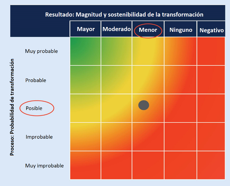 Metodologias_ICAT_LAC_Fig