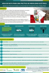 Infografía_atu