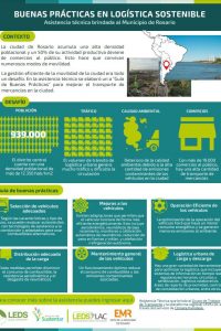 Infografía_buenas_practicas_Asistencia_Municipio_Rosario