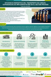 Infografía - CE Eficiencia Energética en Transporte de Carga